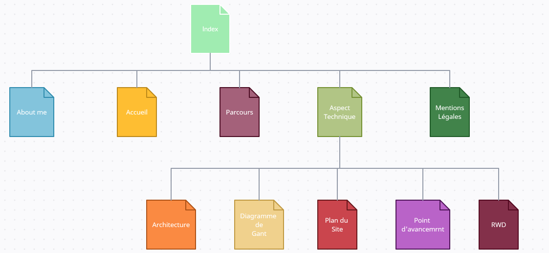 Plan du site